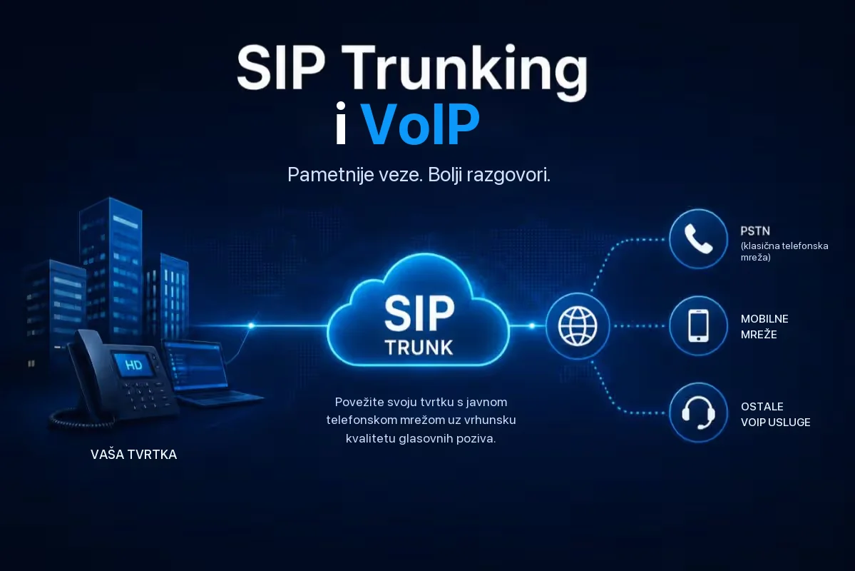 Što je SIP Trunking i kako vam pomaže da ostvarite značajne uštede?