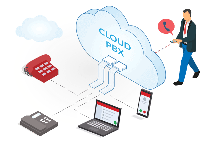 Cloud_PBX – Fokusirajte se na posao, telefoniju prebacite u naš Oblak