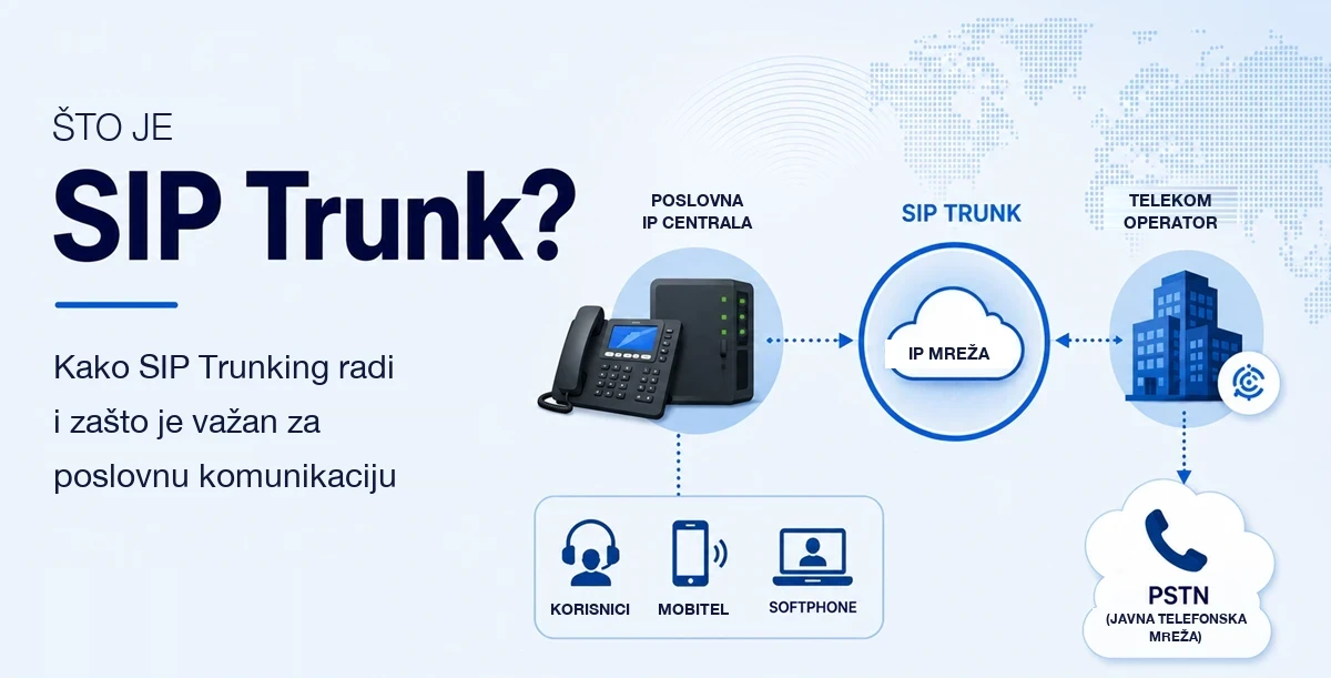 Što je SIP Trunk – poslovna IP centrala, SIP trunk preko IP mreže, telekom operator i javna telefonska mreža