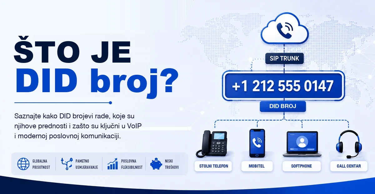 Što je DID broj – DID broj preko SIP trunka usmjeren na stolni telefon, mobitel, softphone i call centar